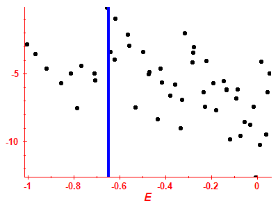 Strength function log